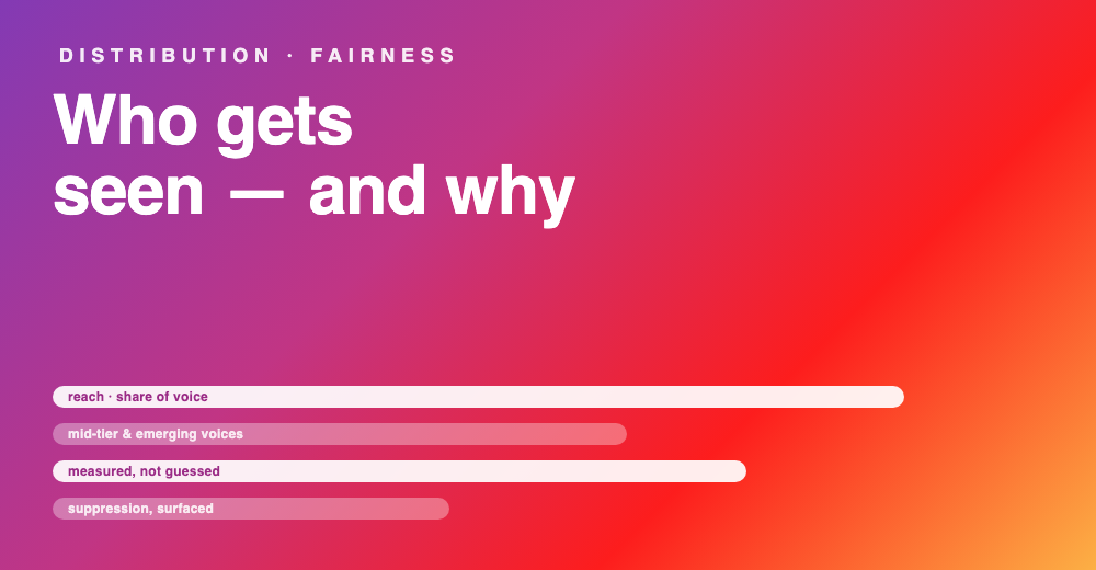 Feed distribution and fairness — measuring reach and share of voice across creators