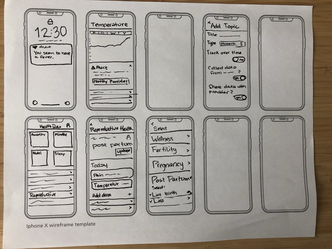 Hand-drawn iPhone wireframes for a health-tracking experience — temperature trends, alerts that notify a provider, reproductive and post-partum health tracking
