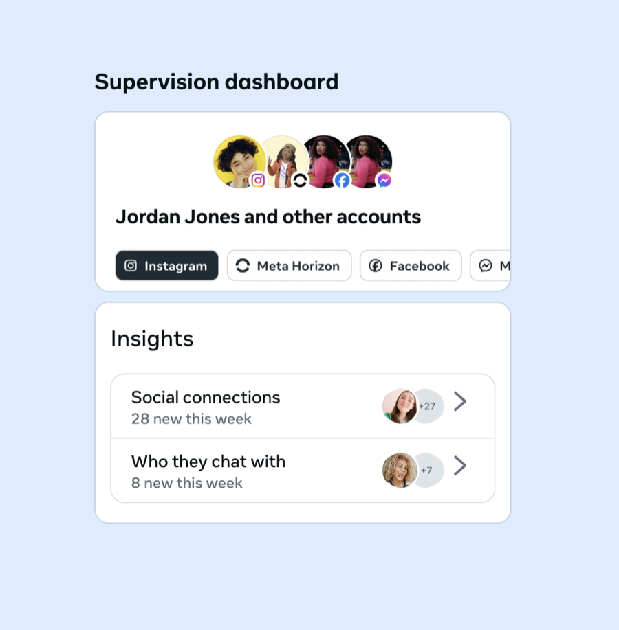 Supervision dashboard showing a teen's linked accounts across apps with insights into social connections and who they chat with